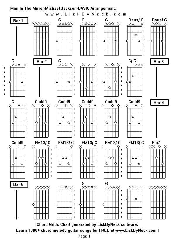 Chord Grids Chart of chord melody fingerstyle guitar song-Man In The Mirror-Michael Jackson-BASIC Arrangement,generated by LickByNeck software.